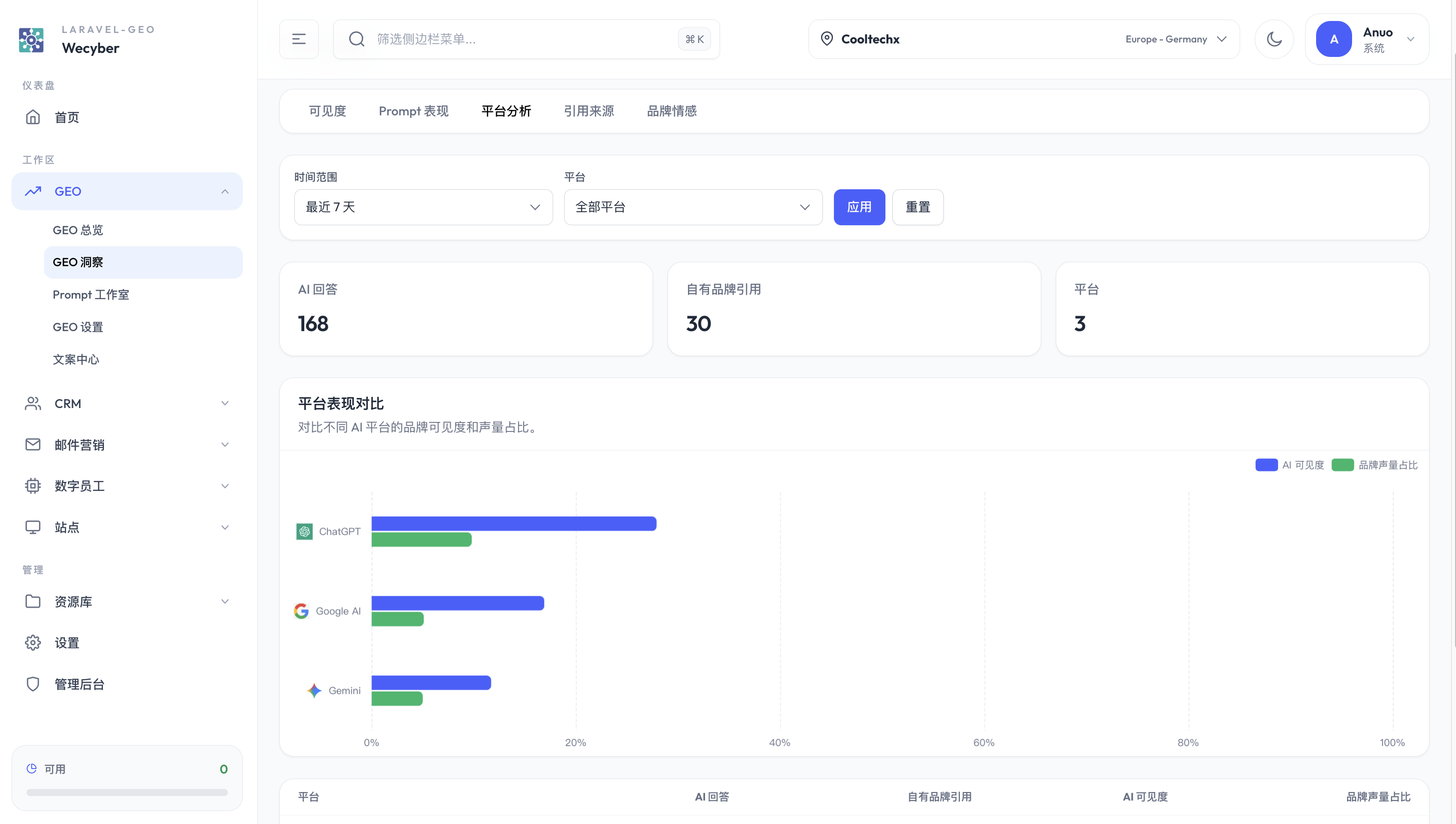 AI 平台对比